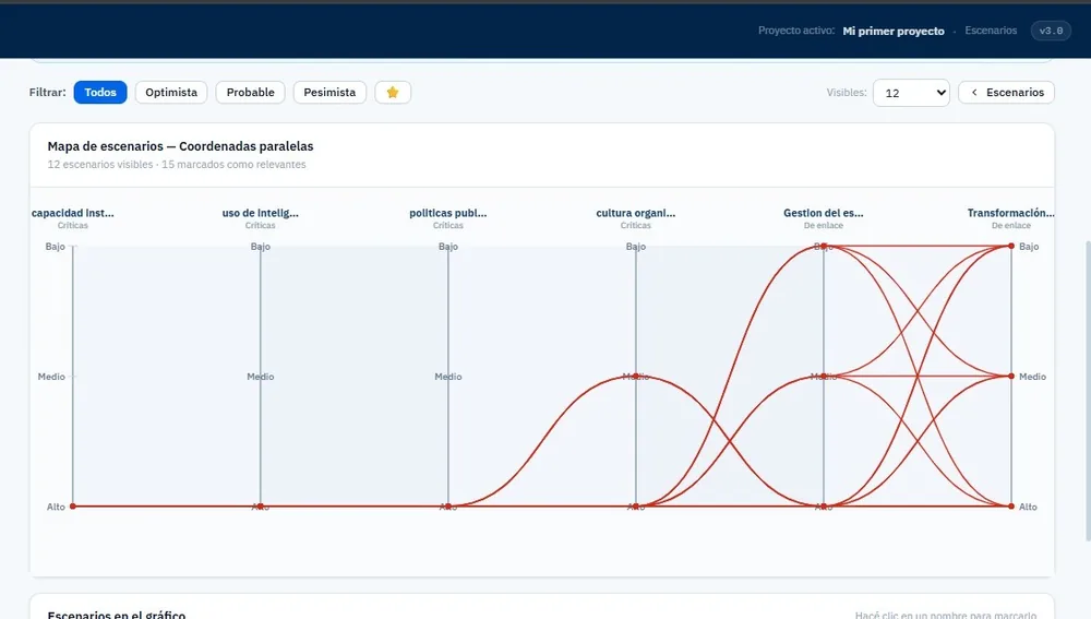 Plataforma de Prospectiva de TacticRisk: mapa de escenarios (KASIM)