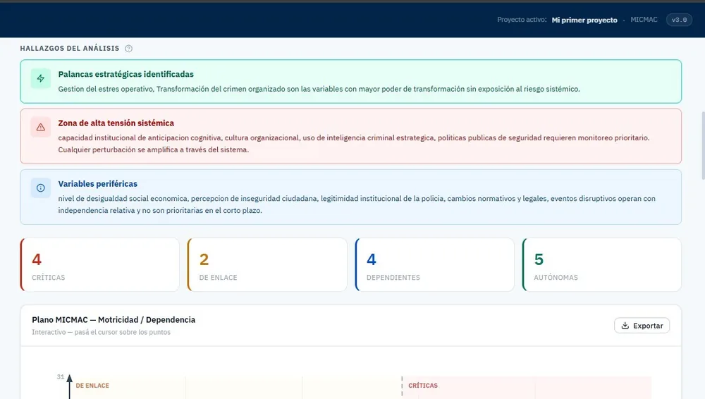 Plataforma de Prospectiva de TacticRisk: hallazgos del análisis