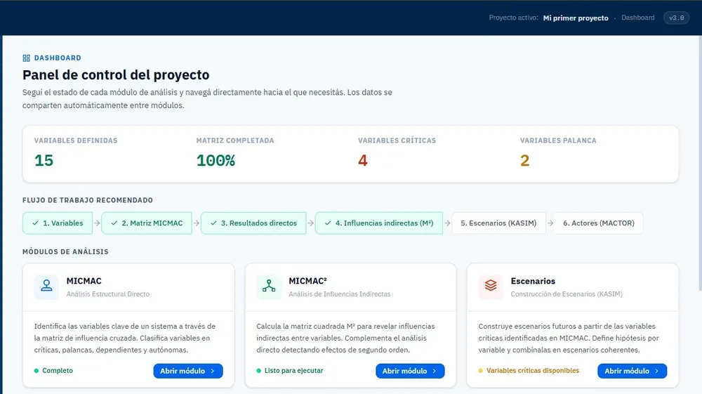 Plataforma de Prospectiva de TacticRisk: panel de control del proyecto