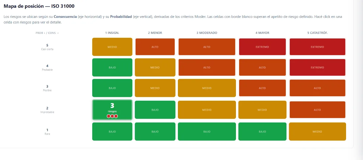 Mapa de calor 5×5 de Relvik