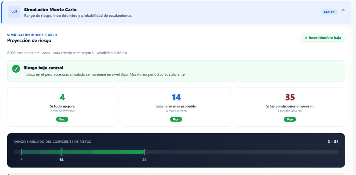 Proyección de riesgo con simulación Monte Carlo
