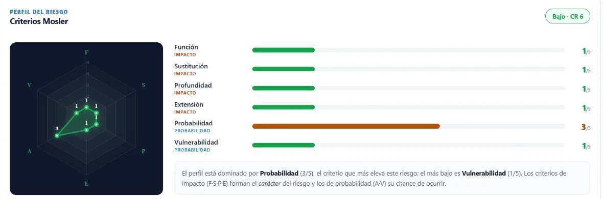 Radar del método Mosler en Relvik