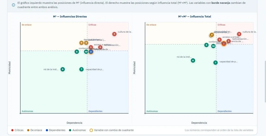 Planos de influencia
